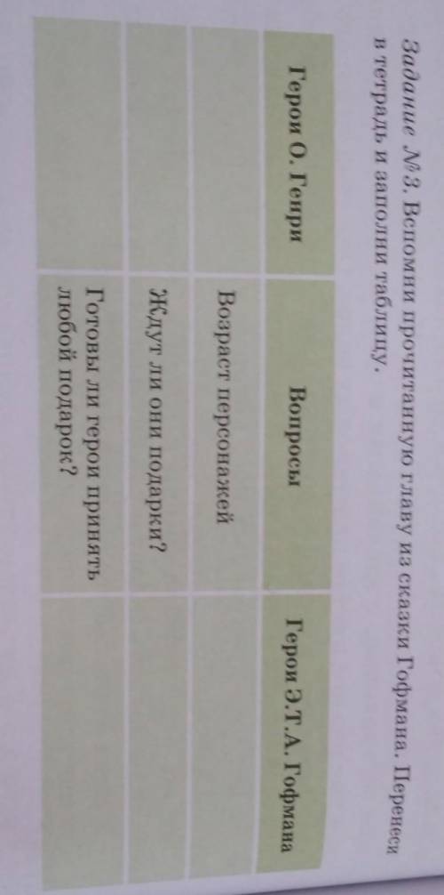 Задание № 3. Вспомни прочитанную главу из сказки Гофмана. Перенеси в тетрадь и заполни таблицу.