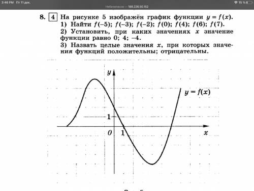 На рисунке 5 изображён график функции у 3D f (x). 1) Найти f(-5); f(-3); f(-2); f (0); f(4); f(6); f