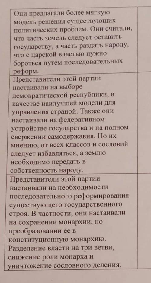 Так это всемирная исория. Нужно определить название политических партий и лидеров этих партий​