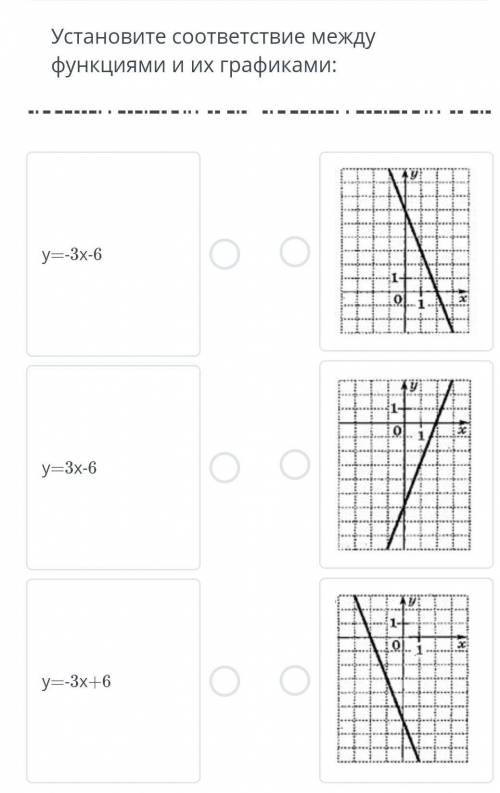 Установите соответствие между функциями и их графиками:y=-3x-61.оу1y=3x-61-0.- 1Оy=3x+6​