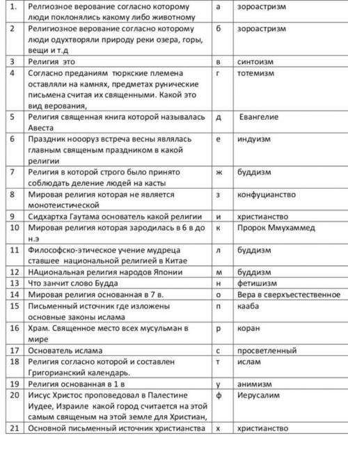 нужны ответы, скину 50 рублей на киви или сбер​