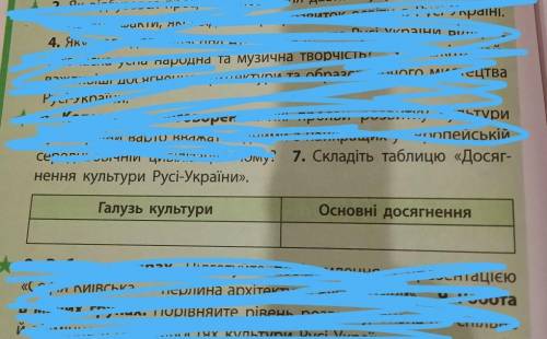 Скласты таблыцю досягнення культуры руси-украины​