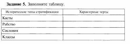 Задание 5. Заполните таблицу( Практикум, Важенин)