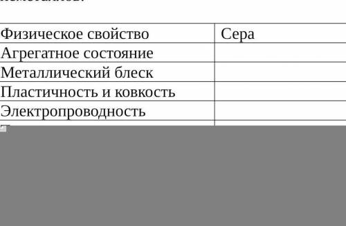 Заполните сравнительную таблицу физических свойств металлов и неметаллов сера:железо: надо​