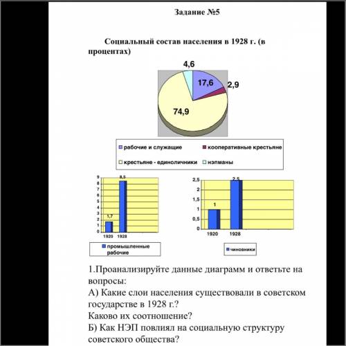 А) Какие слои населения существовали в советском государстве в 1928 г.? Каково их соотношение? Б) Ка