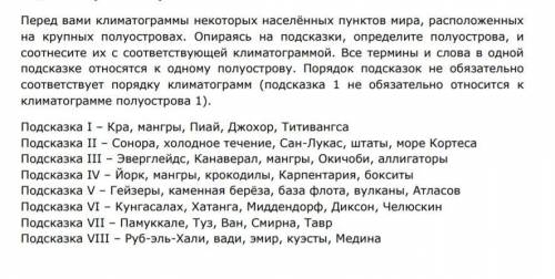 Перед вами климатограммы некоторых населённых пунктов мира, расположенных на крупных полуостровах. О