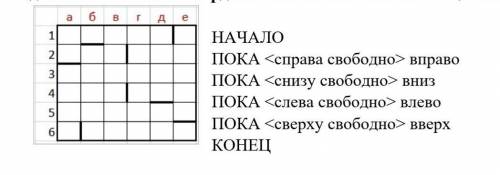 2. Система команд исполнителя, «живущего» в прямоугольном лабиринте на клетчатой плоскости: вверх, в