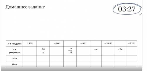 Здравствуйте заполнить таблицу. Тригонометрия, 10 Класс