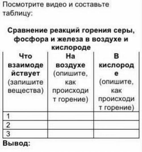 Посмотрите видео и составьте таблицу: Сравнение реакций горения серы, фосфора и железа в воздухе и к