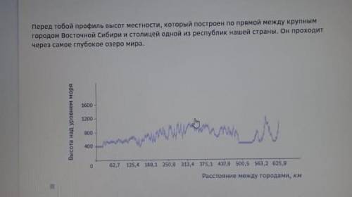 ответь на вопрос: ●Через какие формы рельефа проходит данный профиль? (это География, я не на тот пр