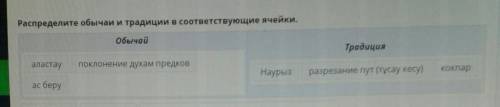 Мировоззрение древних кочевников. Урок Распределите обычаи и традиции в соответствующие ячейки. Обыч