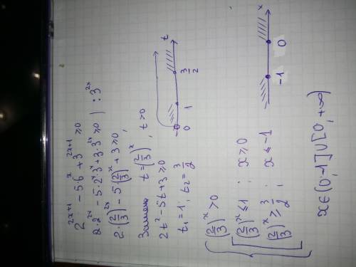 Розвяжіть нерівність 2^2х+1-5*6^х+3^2х+1≥0