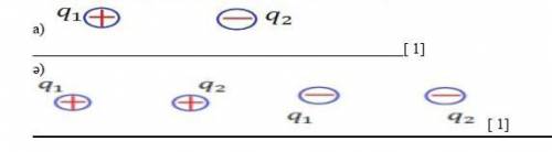 Опишите взаимодействие зарядов на рисунке?​