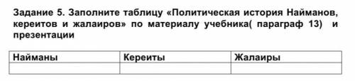 Задание 5. Заполните таблицу «Политическая история Найманов, кереитов и жалаиров» по материалу учебн