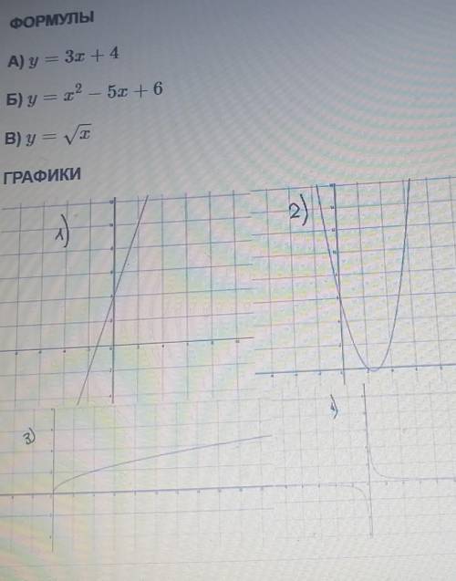 Установите соответствие между графиками функции и формулами ​