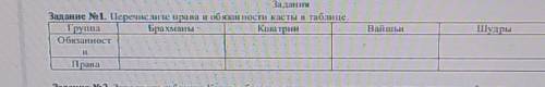 Задания Задание № 1. Перечислите права и обязанности касты в таблице.ШудрыІІПраватолько шудры​