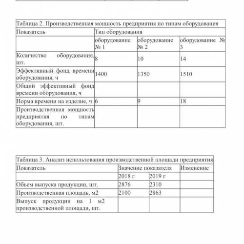 Вычисление производственной мощности предприятия. Кто может сделать пишите (заплачу) 79217922497