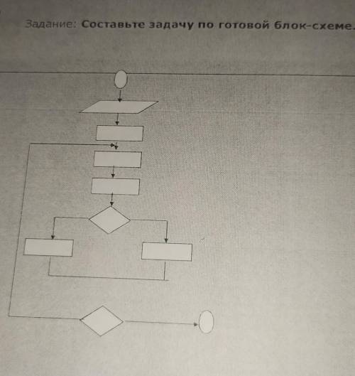 Составьте задачу по готовой блок схеме​