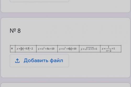 побудувати методом перетворень. графік квадратичної функції виконується методом виділення повного кв