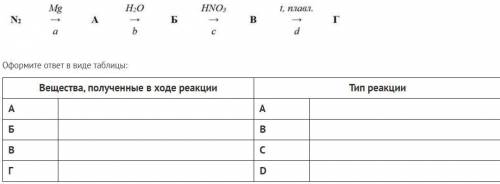 Используя соединения азота: NH3; N2O; Mg3N2; NH4NO3, расшифруйте цепочку превращений: