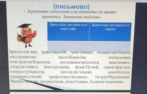 Згрупуйте сполучення слів відносно до правил правопису. Заповнити таблицю. 1. Прикладки, що пишуться