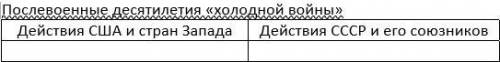 заполнить таблицу по теме Холодная война. Очень Очень надо( Послевоенные десятилетия «холодной войны