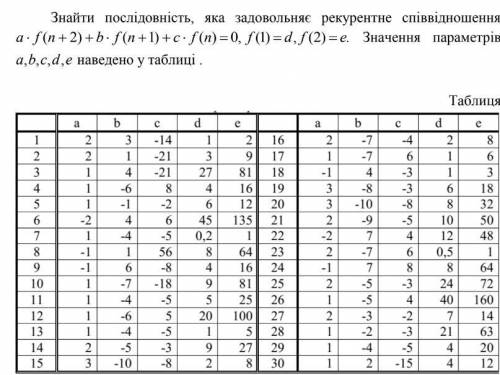 с дискретной математикой. Вариант 19