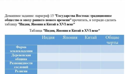 История) государства востока:традиционное общество в эпоху раннего нового времени​