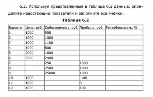 Ниже представлены 2 таблицы. Используя данные в таблице 6.2определить недостающие показатели. Заполните недостающие ячейки в таблице. Заполните недостающие данные в таблице. Используя представленную таблицу определите недостающие показатели.