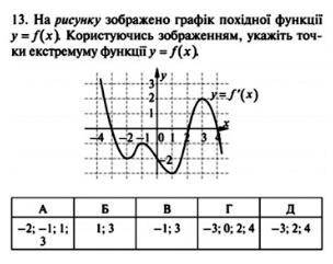 Задание с графиком :) ответ аргументируйте.