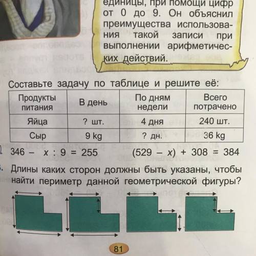 1. Составьте задачу по таблице и решите её: По дням Всего Продукты В день недели Потрачено питания Я