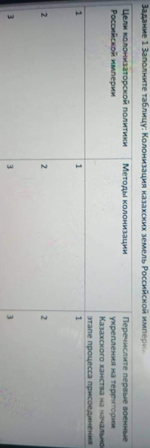 Задание 1 Заполните таблицу: Колонизация казахских земель Российской империи Цели колонизаторской по