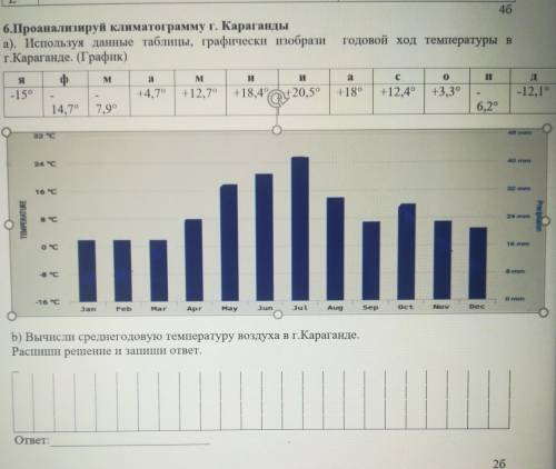 6.ІТроанализируй климатограмму г. Караганды а). Используя данные таблицы, графически изобрази годово