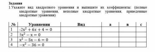 Укажите вид квадратного уравнения и выпишите их коэффициенты (полные квадратные уравнения, неполные