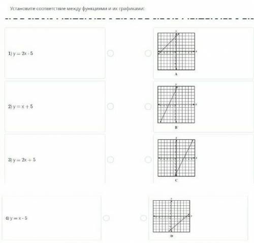 Укажите соответствие между функциями и их графиками. ​