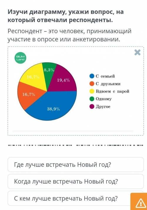 Что предпочитают люди на Новый год Изучи диаграмму, укажи вопрос, на который отвечали респонденты.Ре