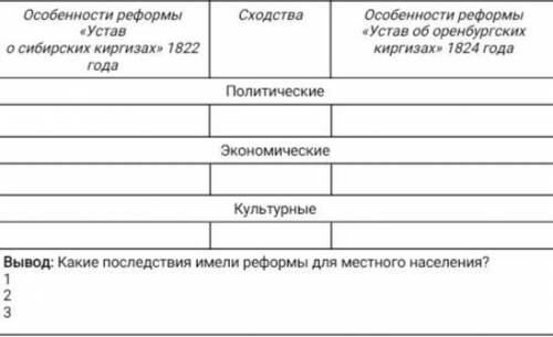 Напишите не менее 2-х изменений в каждой сфере и общие черты реформ, не менее 3-х последствий реформ