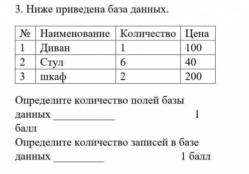 Ниже приведена базы данных определите количество полей данных