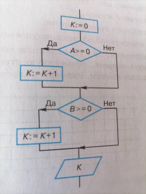 Заполните блок схему алгоритма возведения четного числа в квадрат а нечетного куб