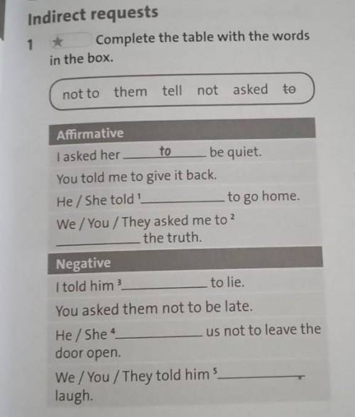 Indirect requests 1 * Complete the table with the wordsin the boxhenot to them tell not asked toAffi