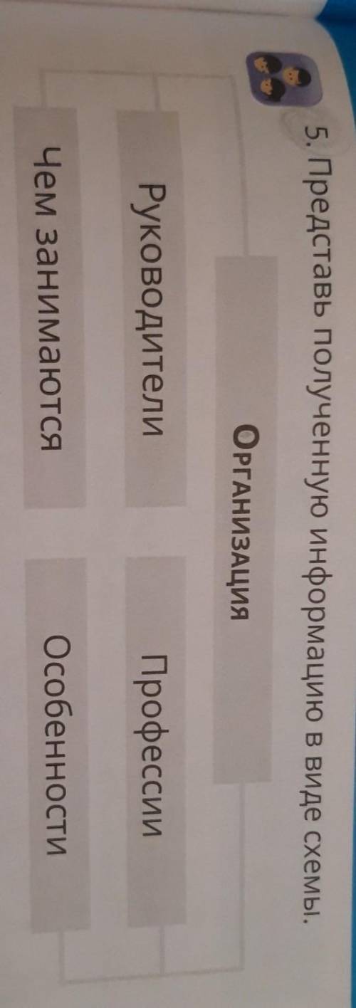 И НОРМАЛЬНЫЙ ОТВЕТ НА ФОТО ВСЁ ПОКАЗАНО 5. Представь полученную информацию в виде схемы.​