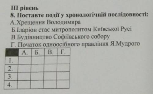 HALІсторія України 7 клас​