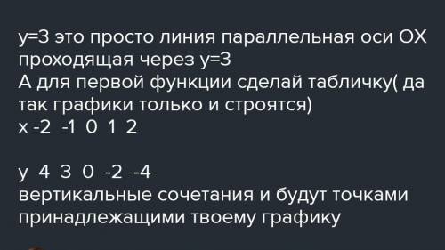 В одной и той же системе координат постройте графики функций у = -2x и y=3​