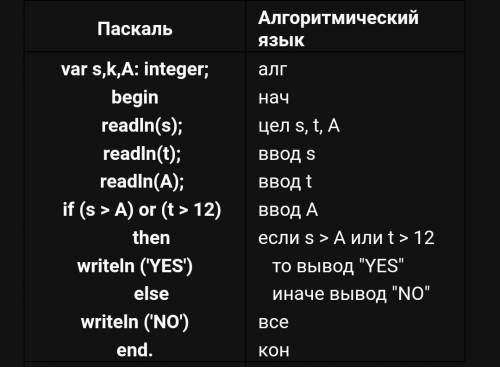 Паскаль 13 стенка