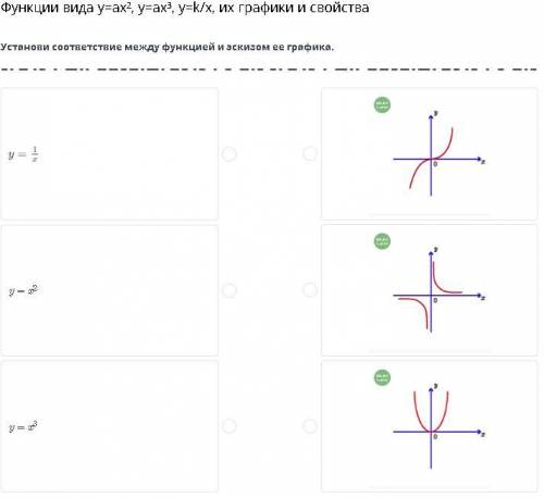 Функции вида y=ax², y=ax³, y=k/x, их графики и свойства . Установи соответствие функцией и эскизом е