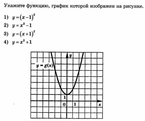 Выберите функцию график которой изображен