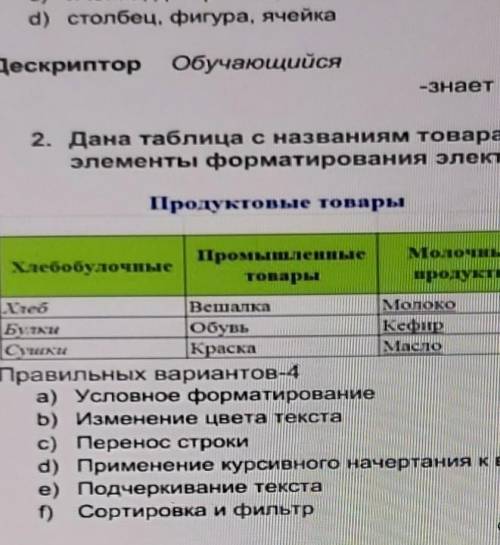 — Знает элементы таОЛИЦЫ- 1 оалл 2. Дана таблица с названиям товара. Выберите использованныеэлементы