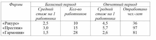 Имеются следующие данные о стаже работы и численности работников по трем торговым фирмам за два пери