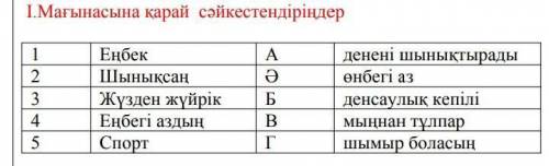 мағынасына қарай сәйкестендіріндер еңбек денең шынықтырады, шынықсан, өнбег аз, жүзден жүйрік, денса