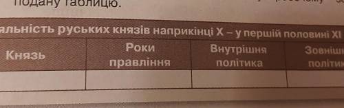 нужно написать деятельность князей (ярослава мудрого, володимира великого, святослава)​